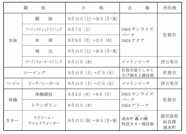 日程及び会場