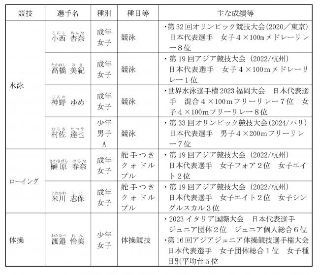 日程及び会場