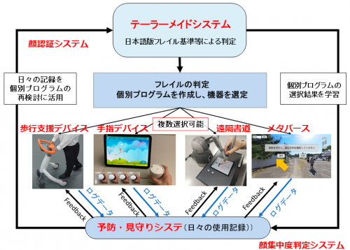 プロジェクトの実施概要を示す図です