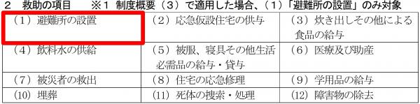 2　救助の項目