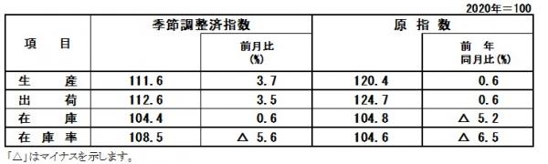 指数表