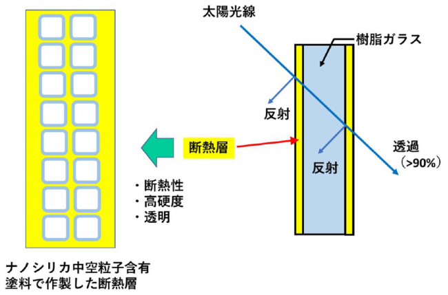 断熱の樹脂ガラス