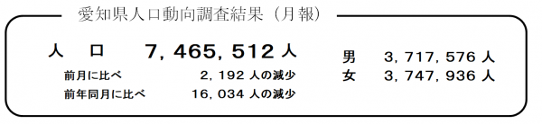 愛知県人口動向調査結果