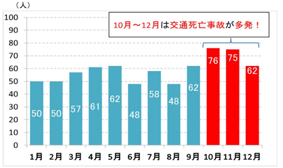 統計データ