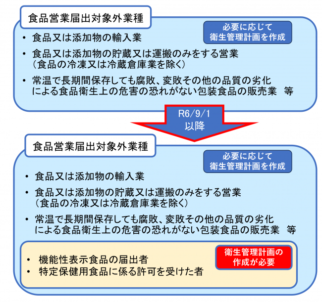 届出対象外業種について