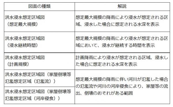 公表図面一覧