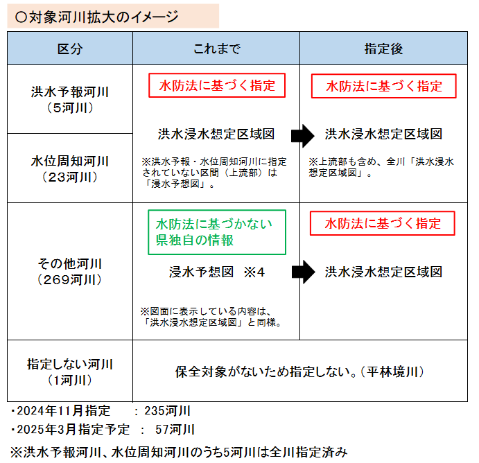 対象河川拡大イメージ