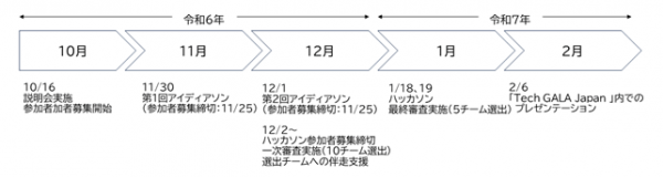 スケジュール