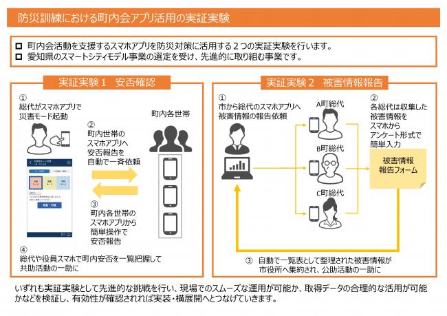 岡崎市実証実験イメージ