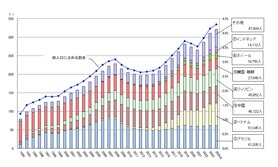 〈参考〉県内外国人住民数の推移