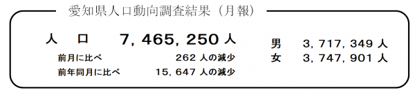 愛知県人口動向調査結果