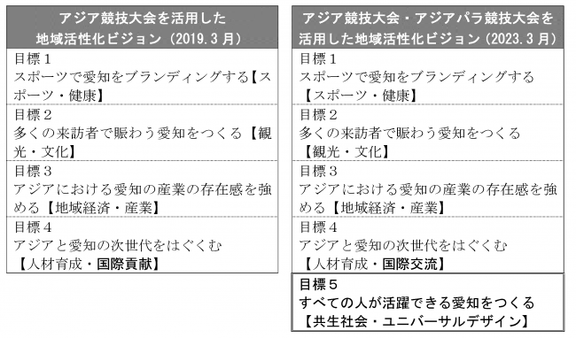 今回の主な改訂内容