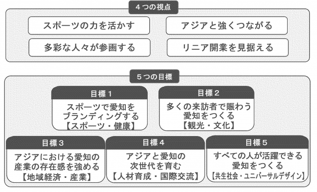 地域活性化に向けた考え方