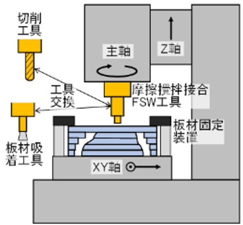 造形イメージ