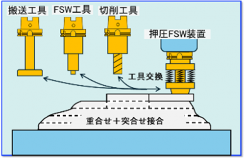 3D造形