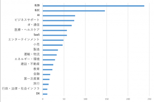 事業領域