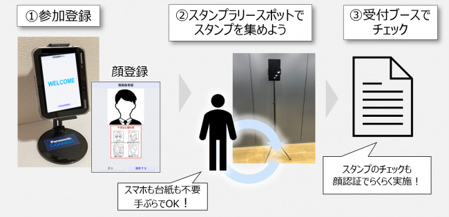 実証実験実施イメージ