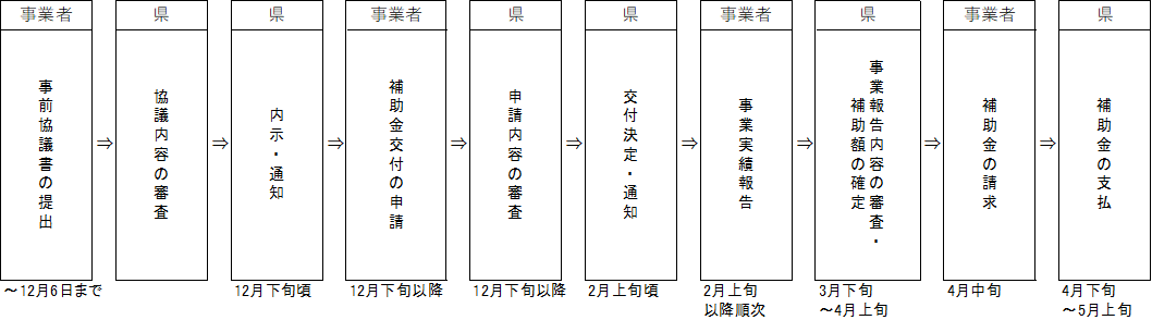 フロー図