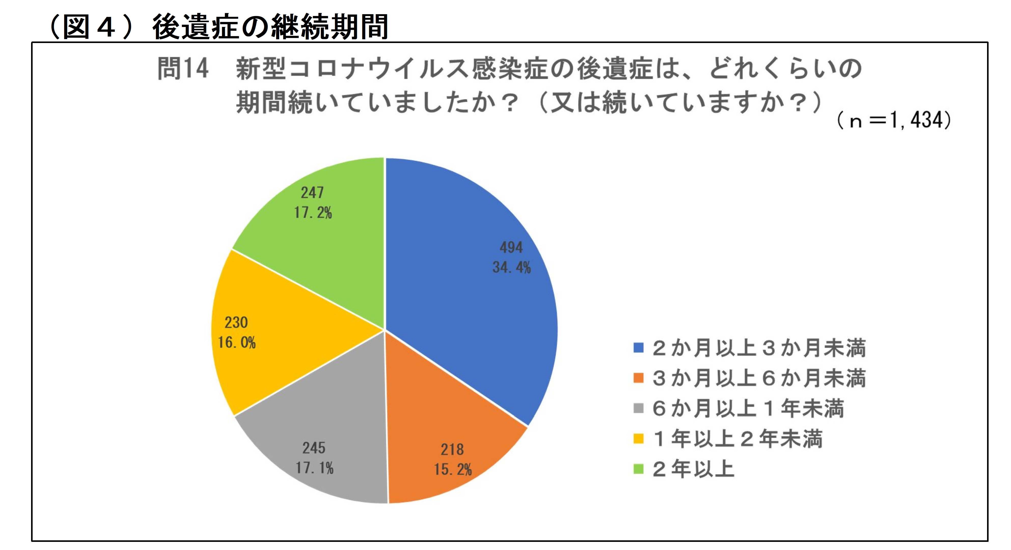 図4