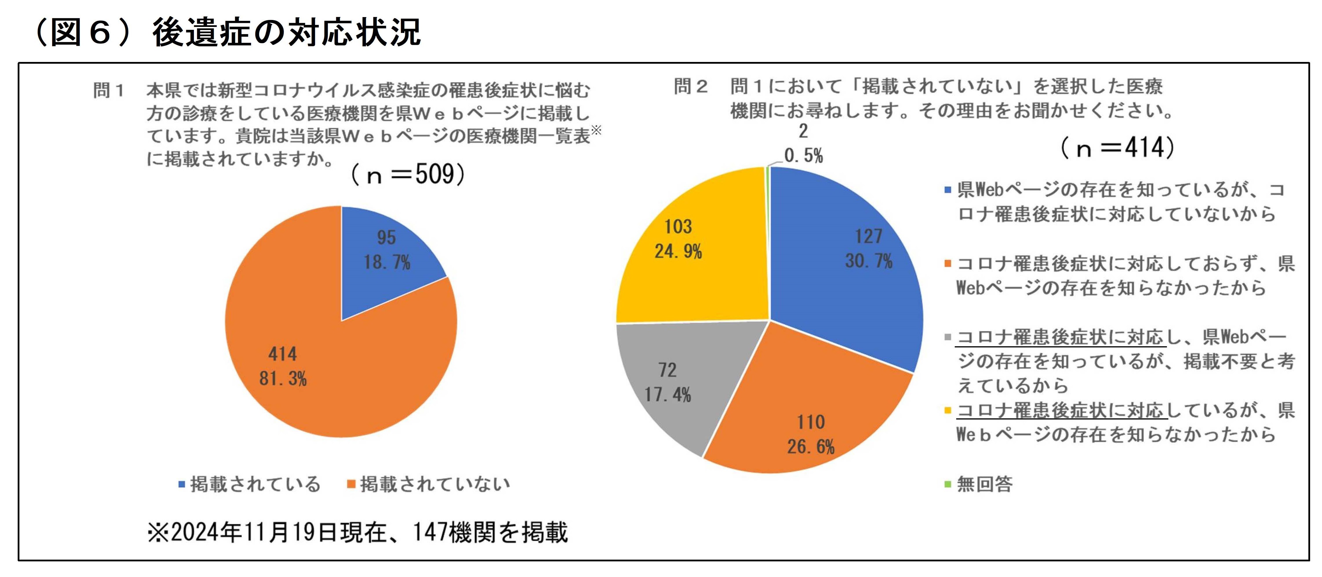 図6