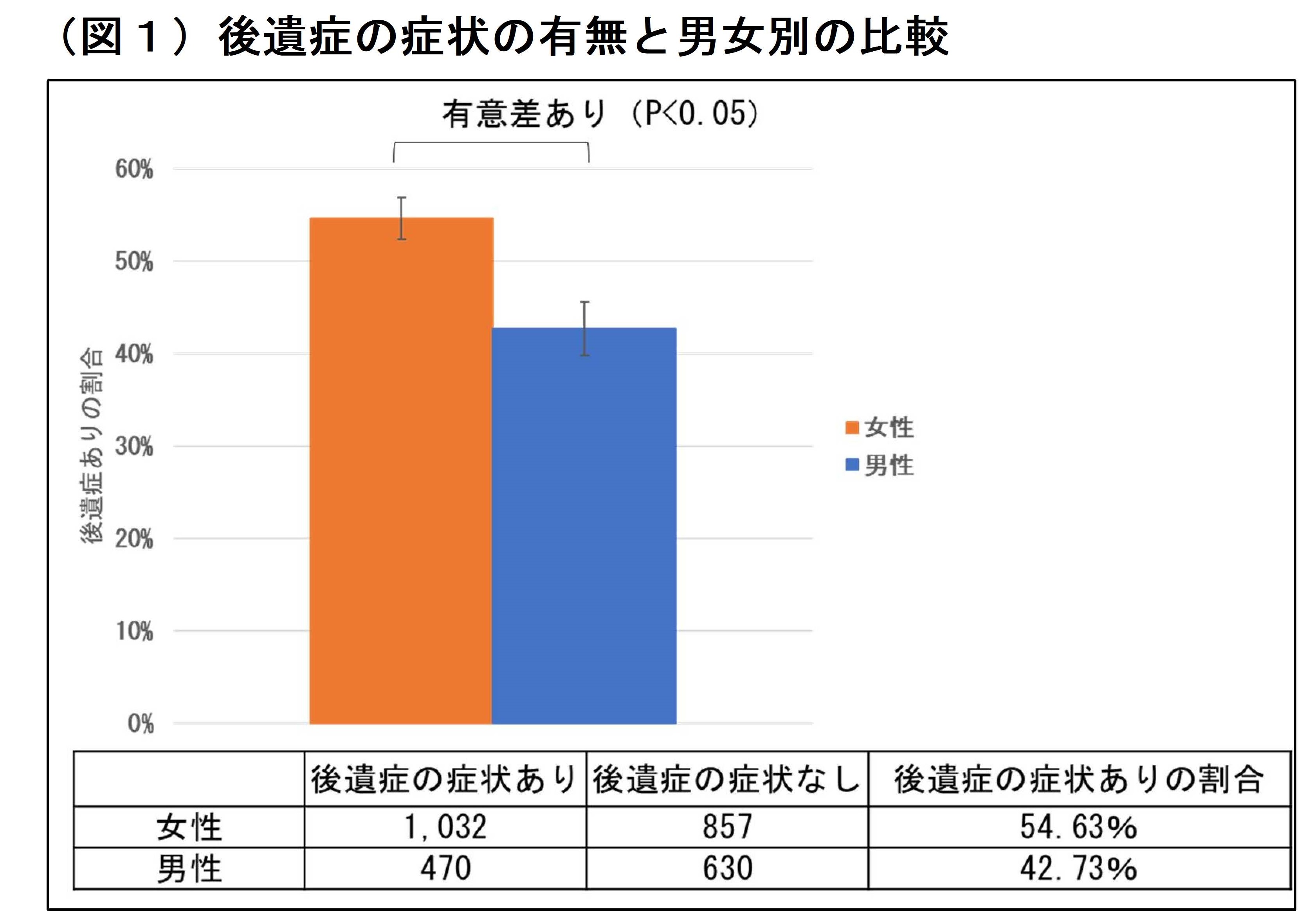 図1