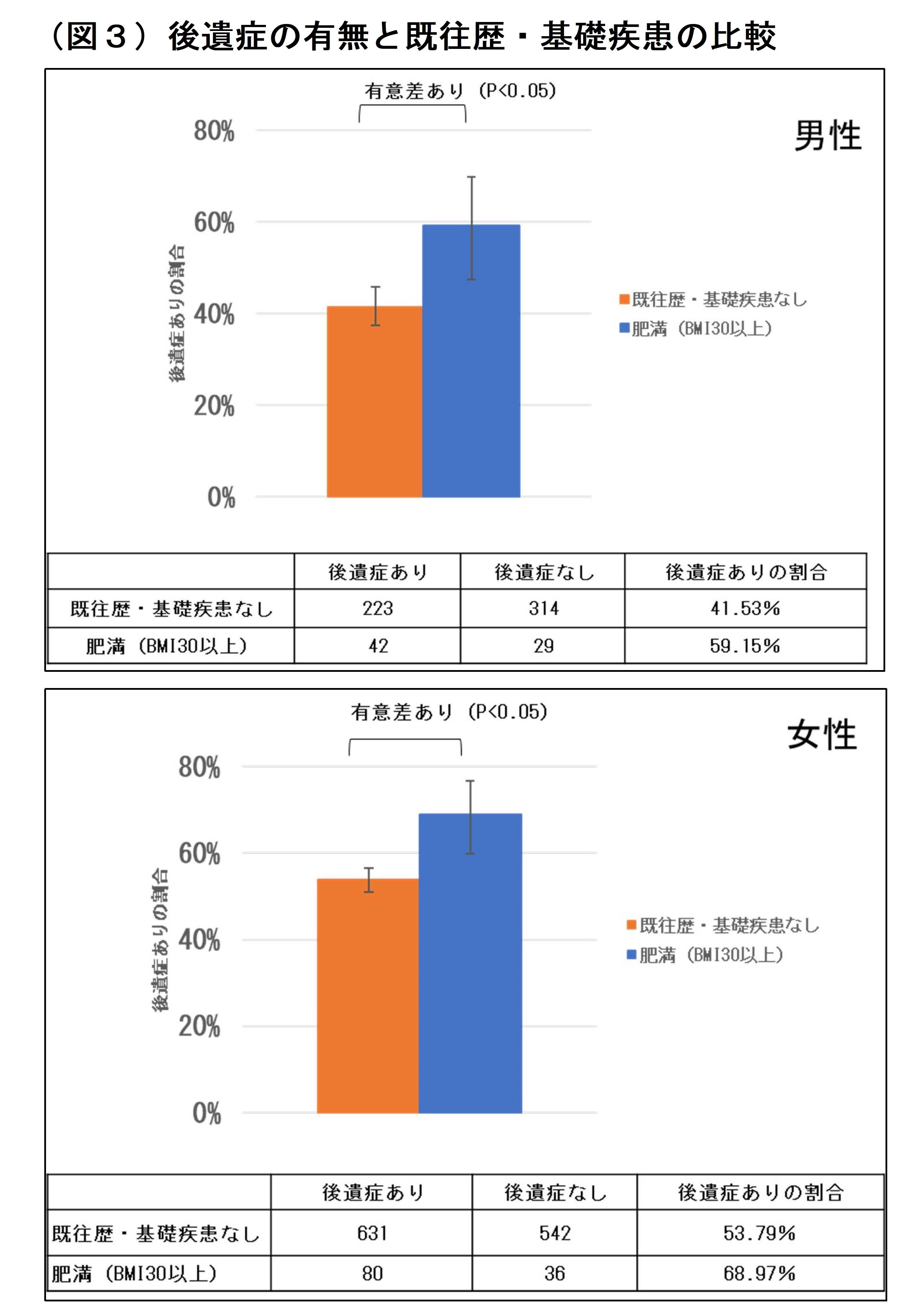 図3