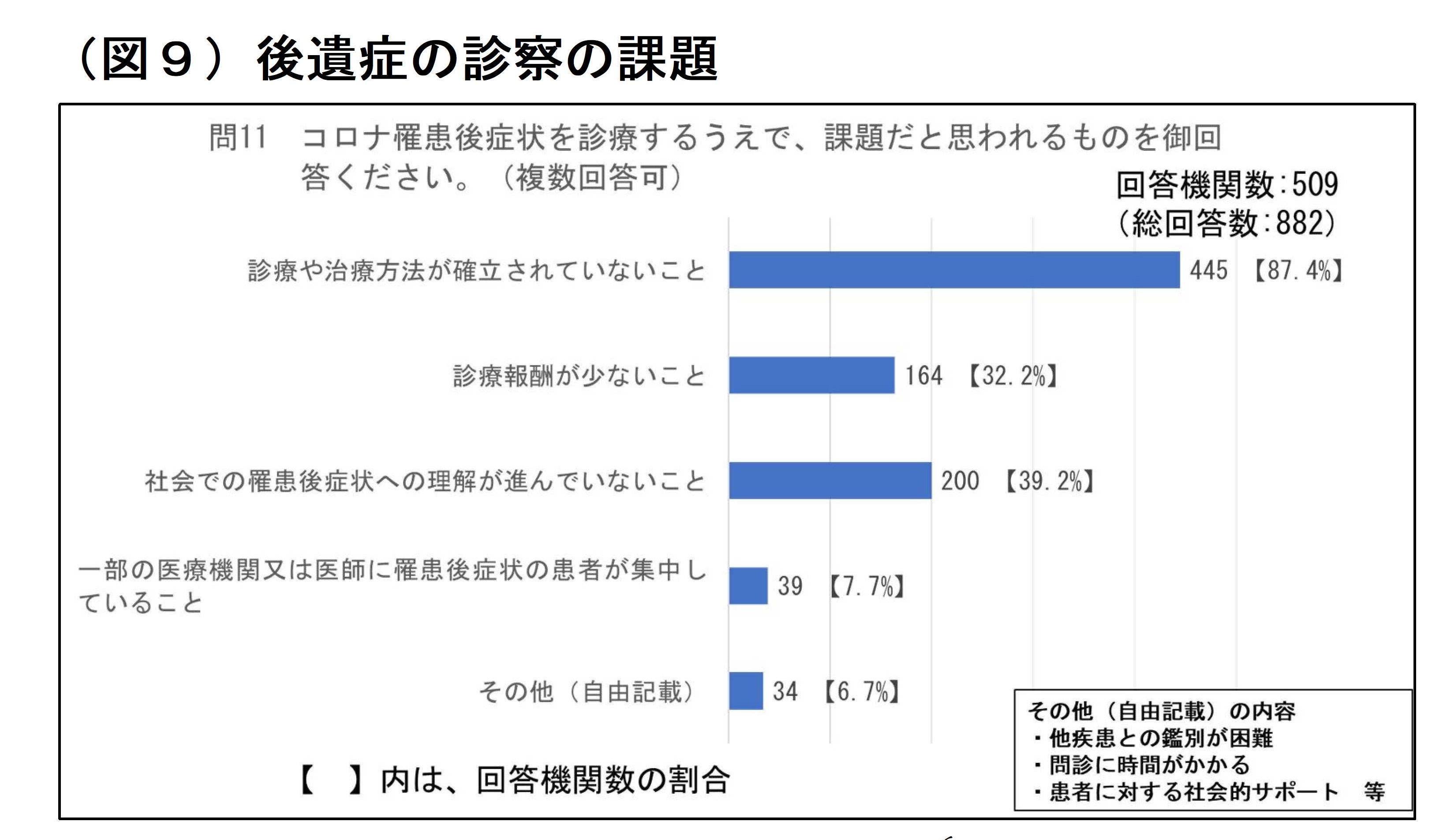 図9