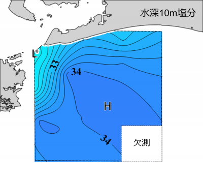 水深10mにおける塩分の水平分布図