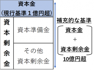 外形適用見直しの図