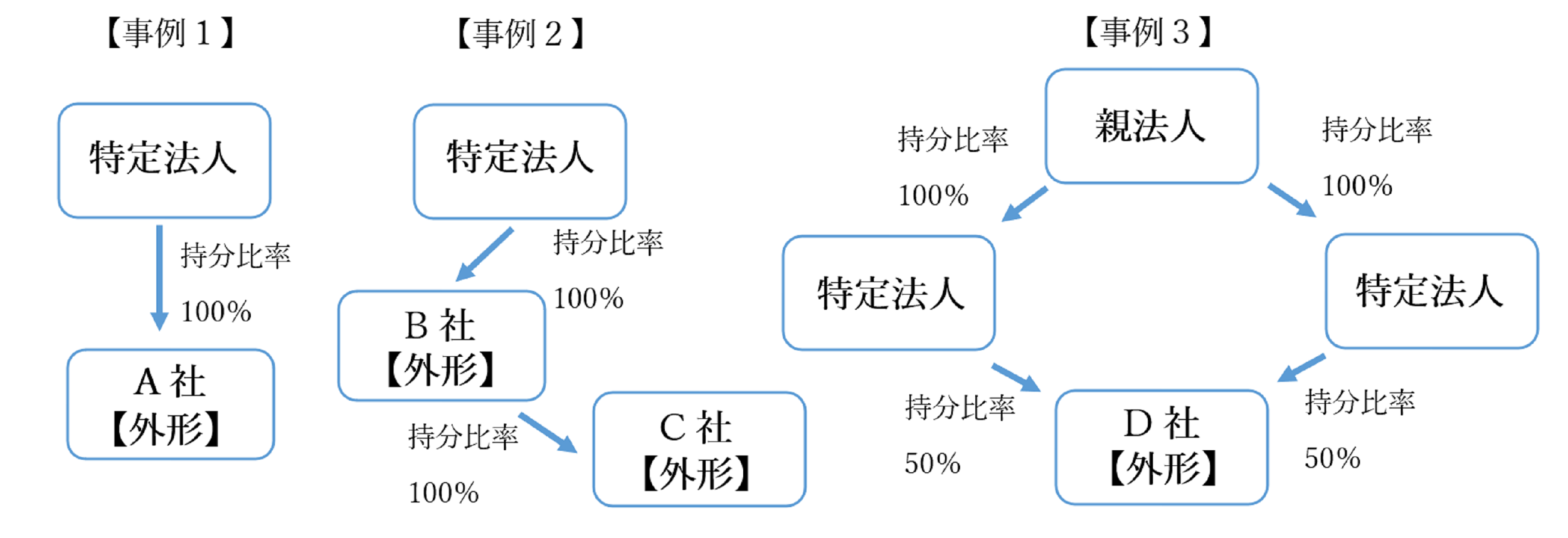 適用例