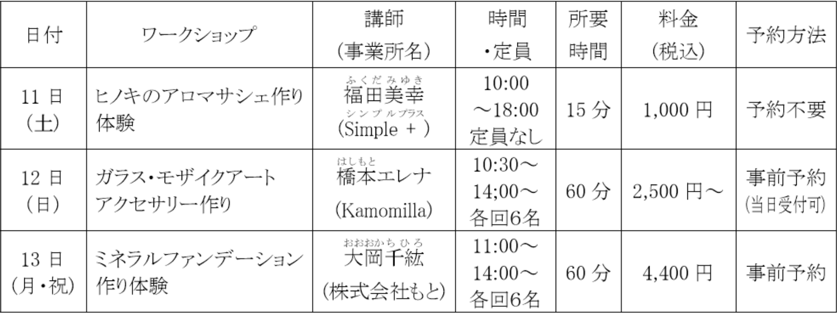 ワークショップの概要