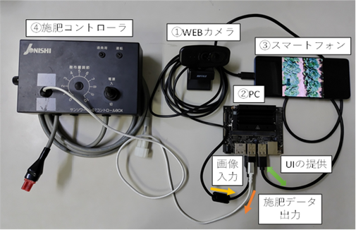 図１