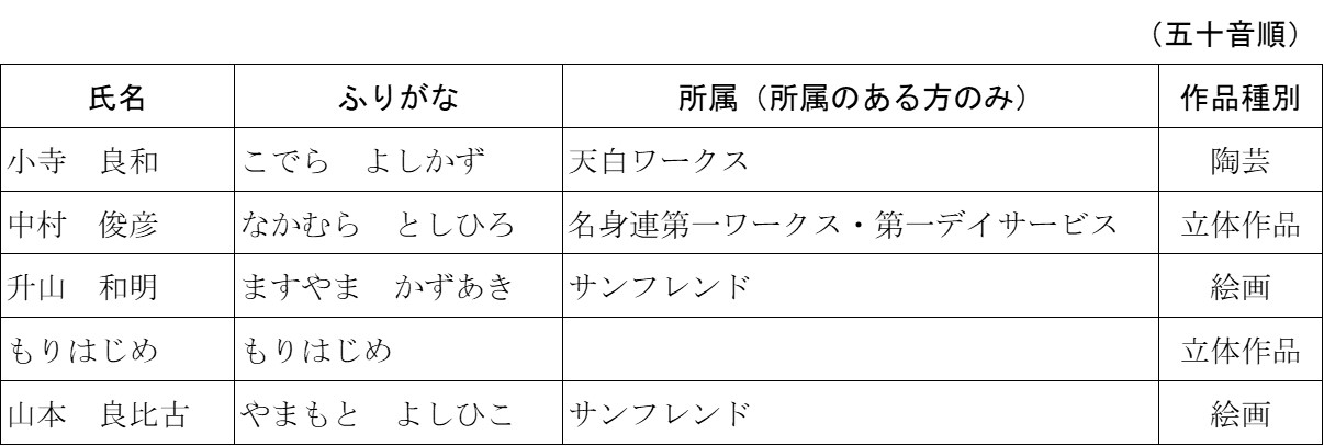 名古屋造形大学連携事業出展者一覧