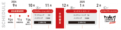 AICHI STARTUP BATTLE　プログラムスケジュール