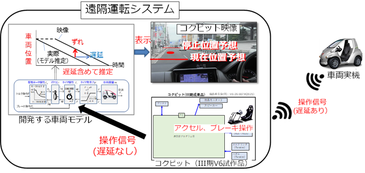 図5