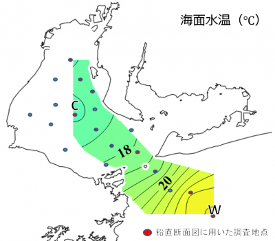 水平水温