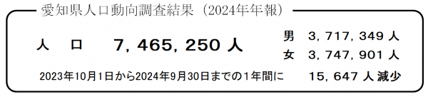 愛知県人口動向調査結果