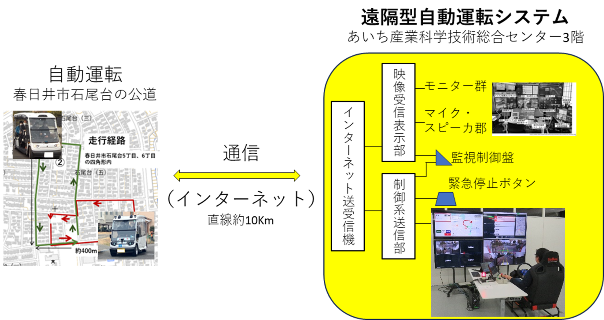 図1