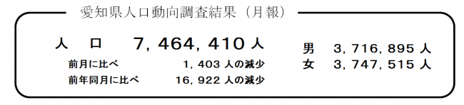 愛知県人口動向調査結果