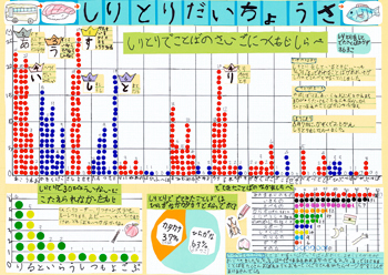 第1部銅1