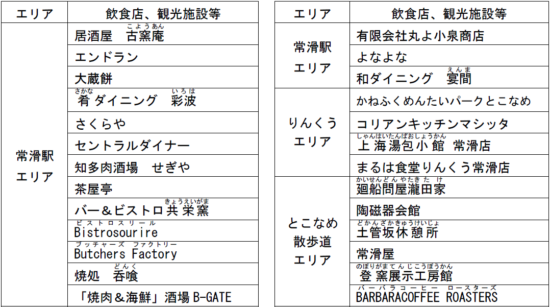 常滑市街地タッチスポット