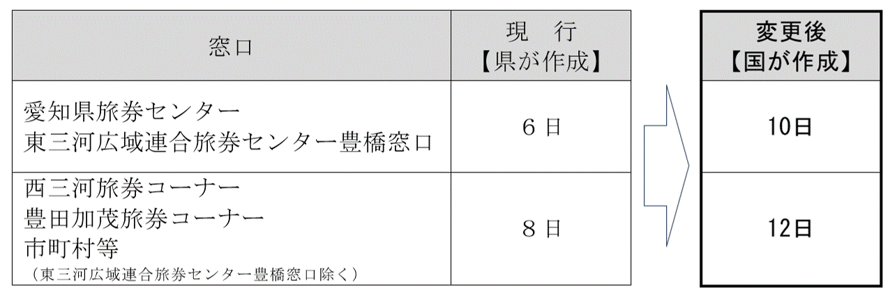 受け取り