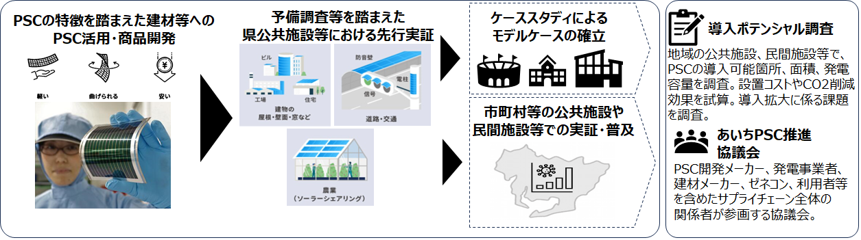 pscプロジェクトイメージ