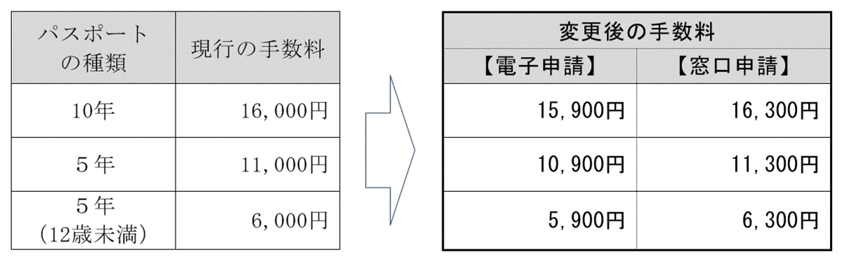 受け取り