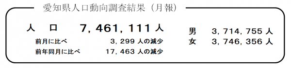 愛知県人口動向調査結果