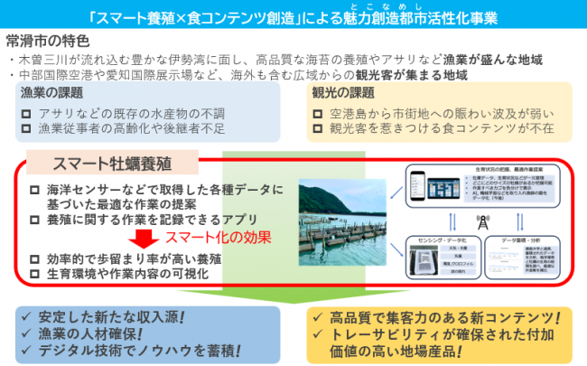 常滑市実証実験イメージ