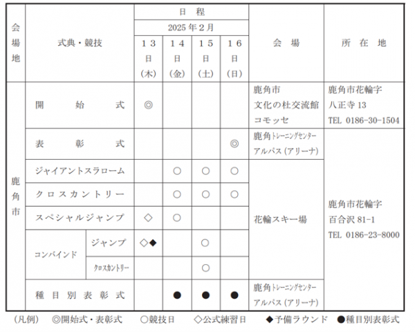 日程及び会場