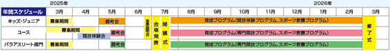 2025年度アカデミー生選考会申込Webページ