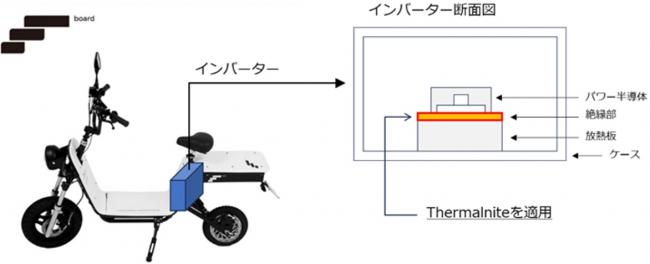 実験車両