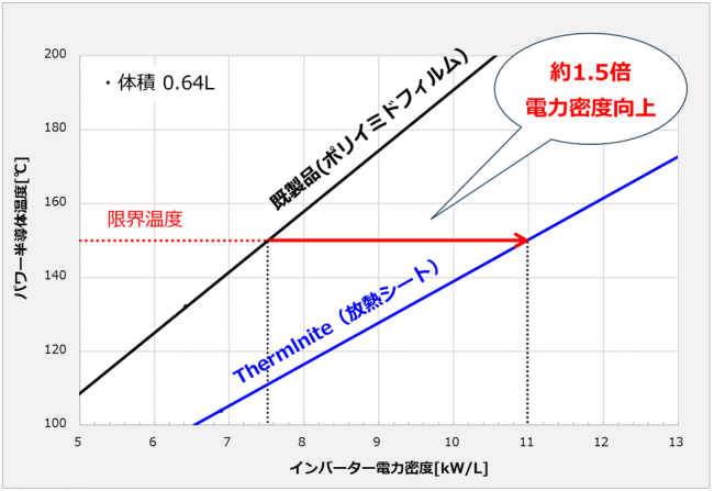 シミュレーション結果